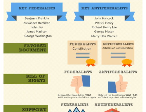 Today’s Article V Opponents and the Original Anti-Federalists